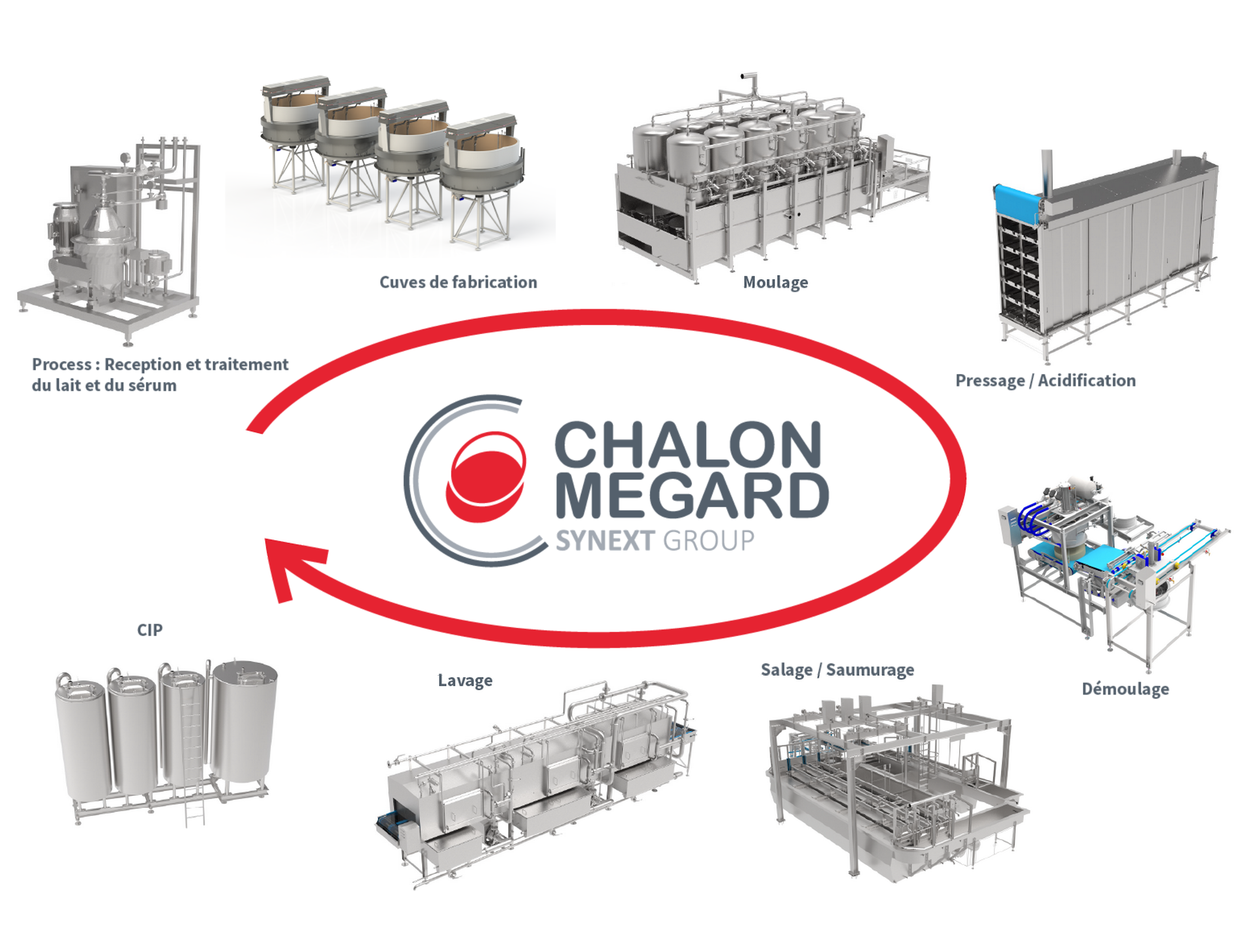 ChalonEquipements